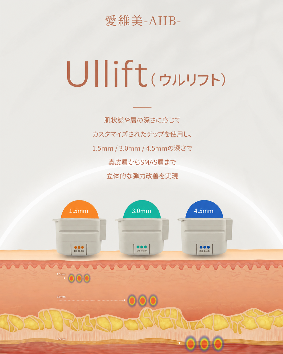 ウルリフト機器